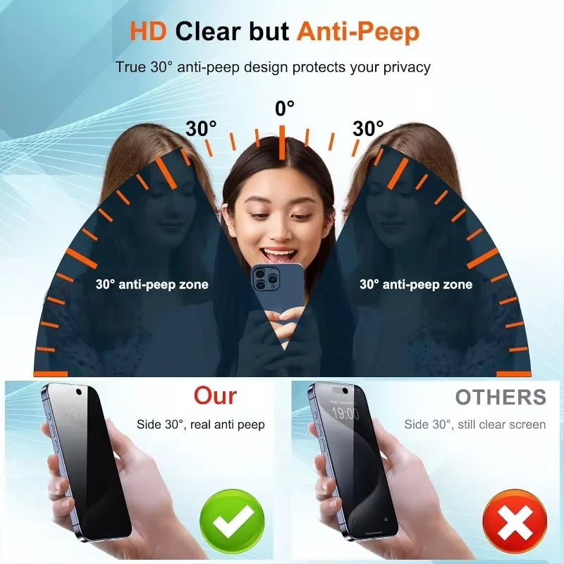 2Pcs Privacy Tempered Glass Screen Protector for Iphone 15 14 13 12 11 16 17 Pro Max Anti-Spy Dust Free Installation Protector