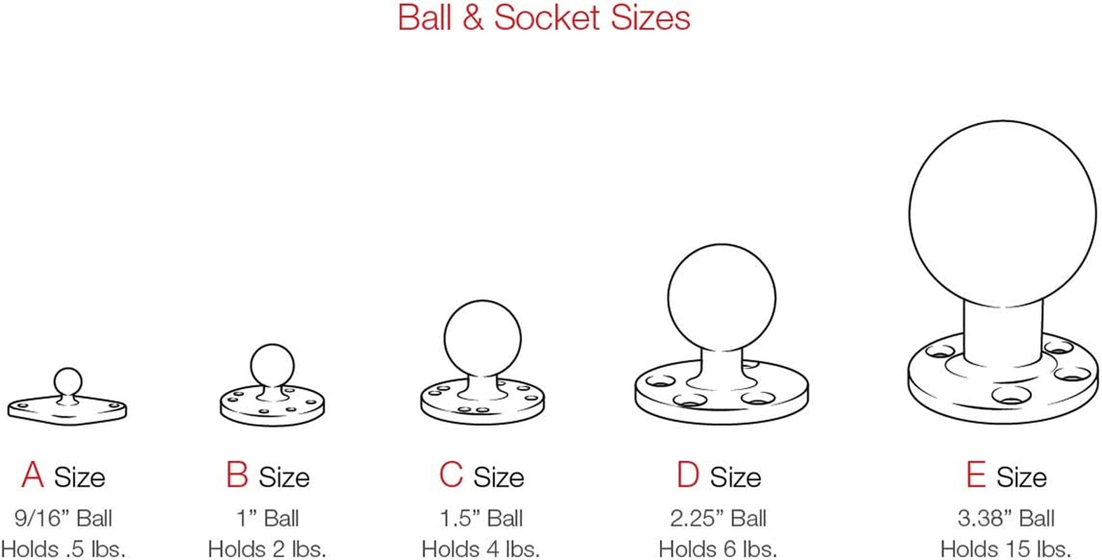 RAM-B-238U Stand Kit.